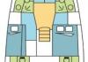 Sun Loft 47 2020  tjedni najam