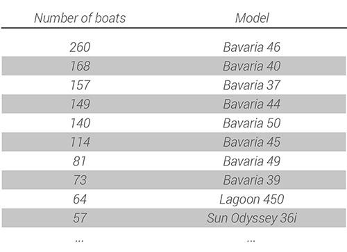 Bavaria modeli u brojkama